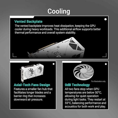 ASUS Dual GeForce RTX 5060 8GB GDDR7 White OC Edition Gaming Grafikkarte (Nvidia Blackwell und DLSS 4, 2,5-Slot Design, PCIE 5.0, 1x HDMI 2.1b, 3X DisplayPort 2.1b, WeiÃŸ, DUAL-RTX5060-O8G-WHITE) Bild 6