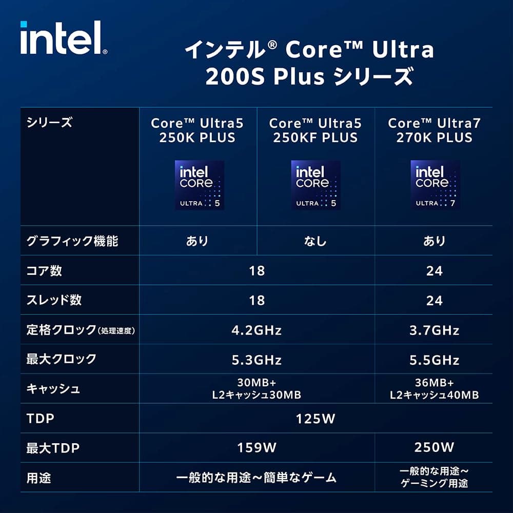 CPU Intel Core Ultra 5 Plus 245KF Box S1851 (18C/ 18T) Bild 4