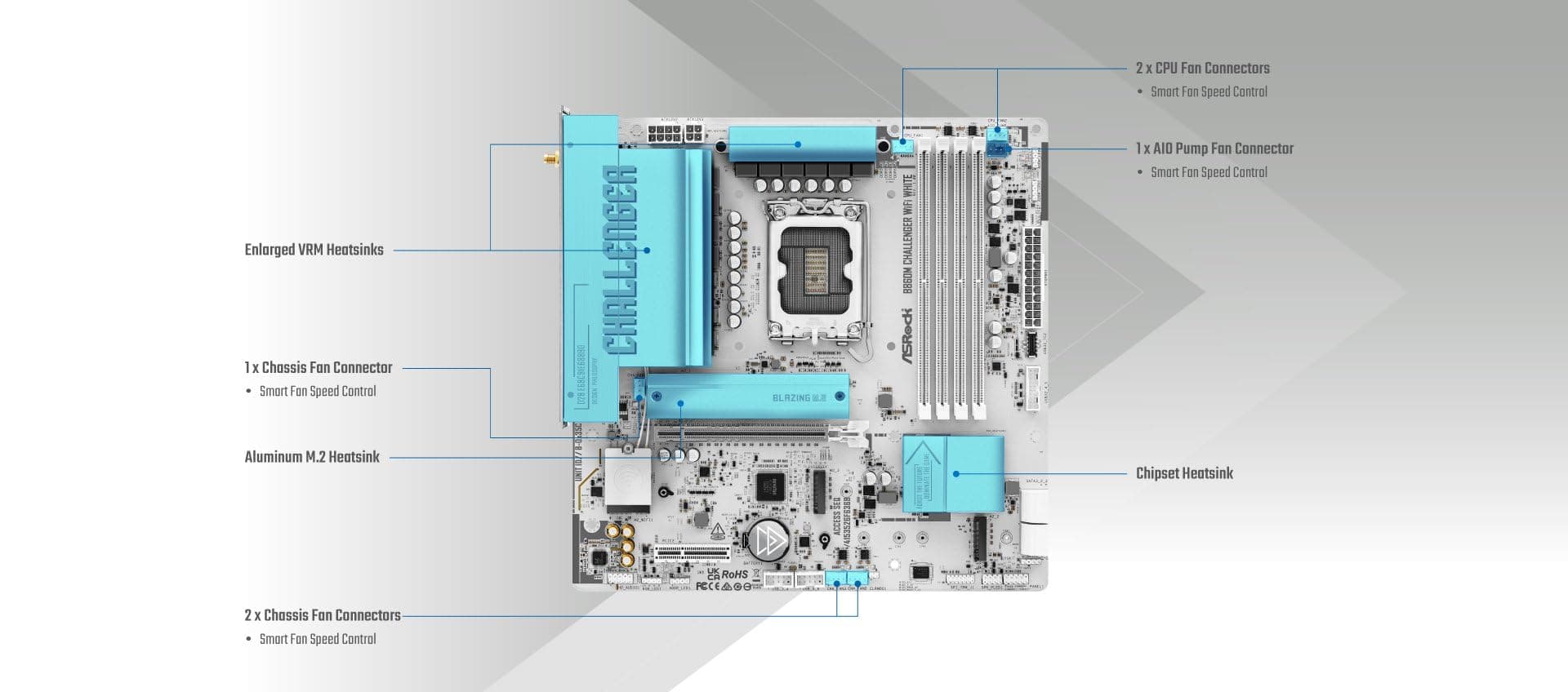 ASRock B860M Challenger WiFi White Mainboard LGA1851 Micro-ATX DDR5 WiFi 7 (90-MXBUQ0-A0UAYZ) Bild 7