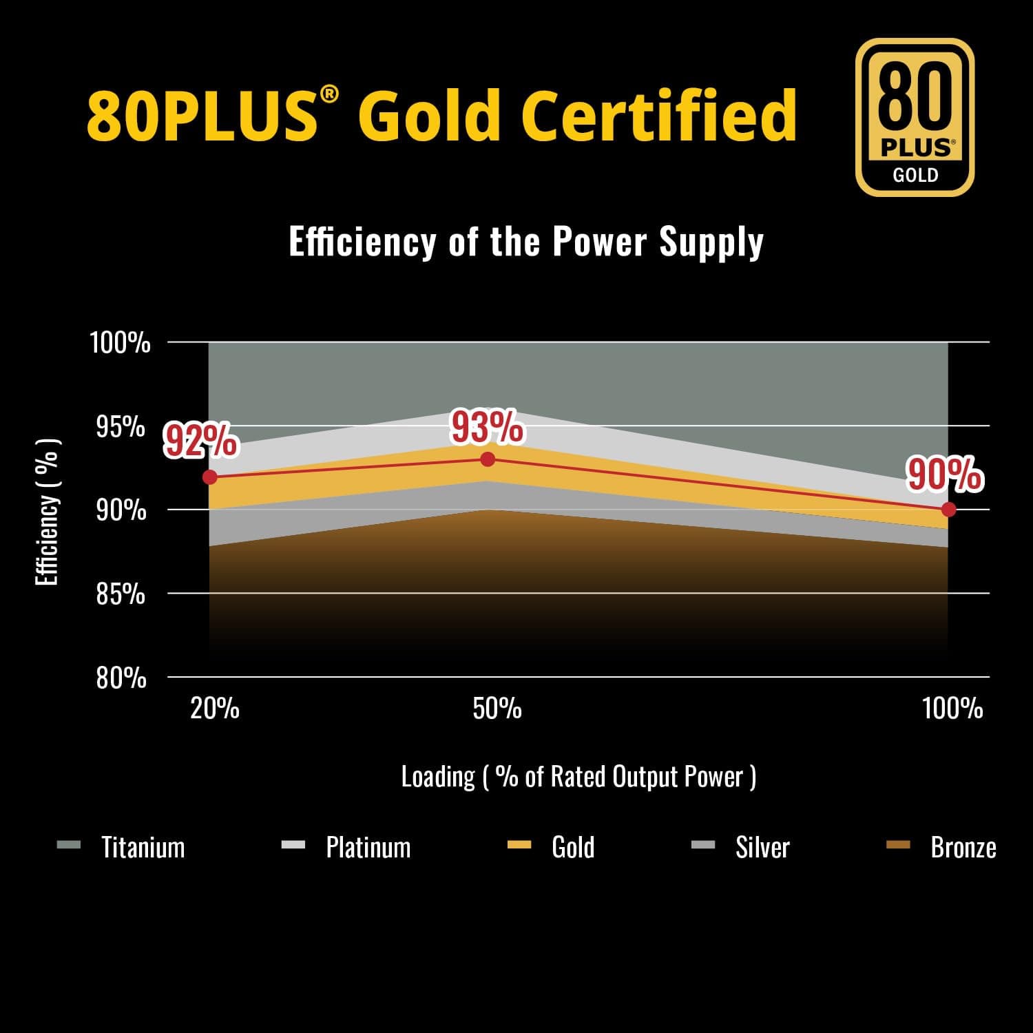 ENERMAX Revolution III 1000W PC Netzteil vollmodular 80+ Gold 5.1 12V-2x6 | PCIe 5.1, 80 PLUS Gold, 120mm FDB-Lüfter flüsterleise, 105°C japanische Kondensatoren, ERV1000G-AHG-MAC Bild 5