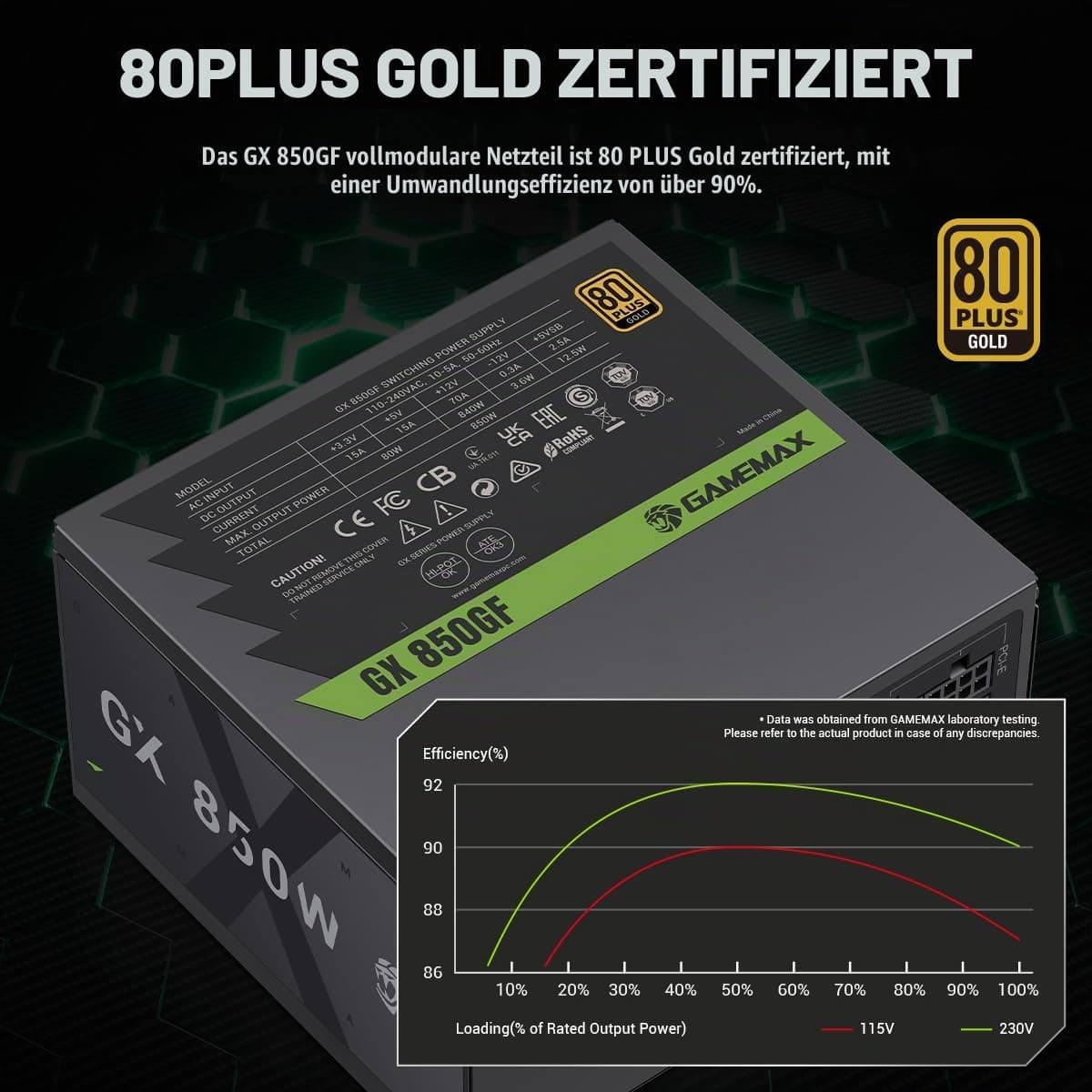 GAMEMAX GX 850GF Netzteil PC 850W Vollmodulares ATX 3.0 mit 12V-2x6-Kabel & PCIe 5.0 Support, 80 Plus Gold, All-solid capacitors, 120mm FDB Lüfter, Geprägte Flachkupferkabe, 10 Jahre Garantie, Schwarz Bild 7