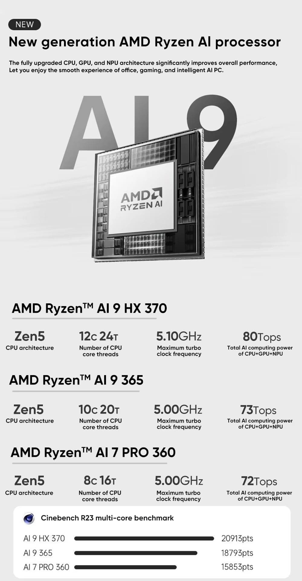 Mini-Gaming-PC Oculink Ryzen AI 9 HX 370 365 PRO 360 USB4 2x2,5G LAN 2X PCIe4 Desktop-Gaming-Computer Win11 WiFi6E Bild 5