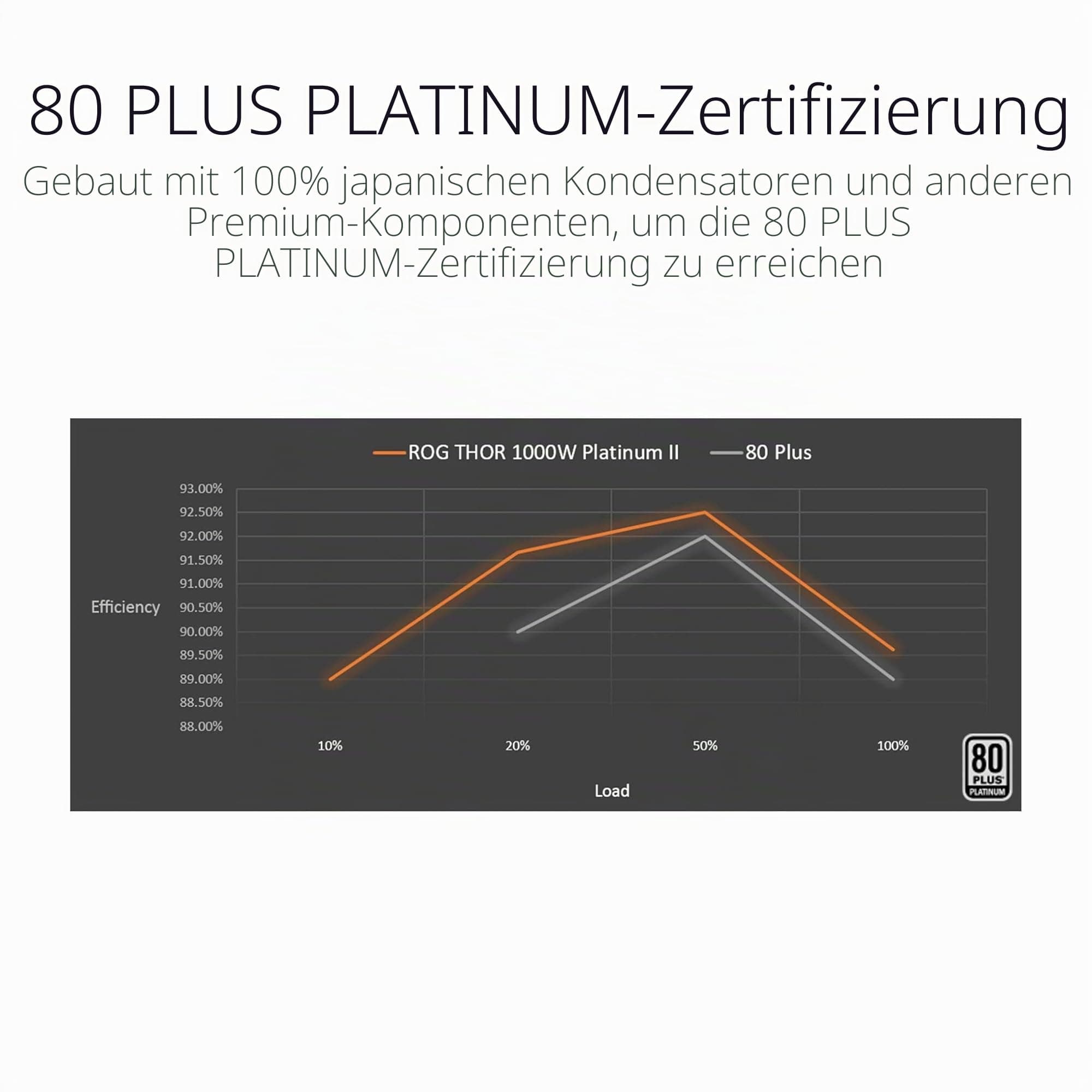 ASUS ATX Netzteil 1000 W ROG Thor 1000P2 Gaming Bild 5