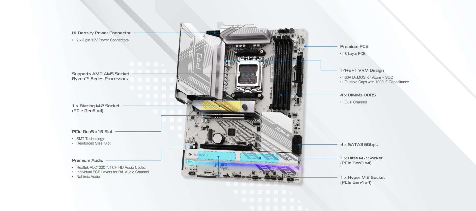 ASRock X870 PRO RS 90-MXBPZ0-A0UAYZ Bild 7