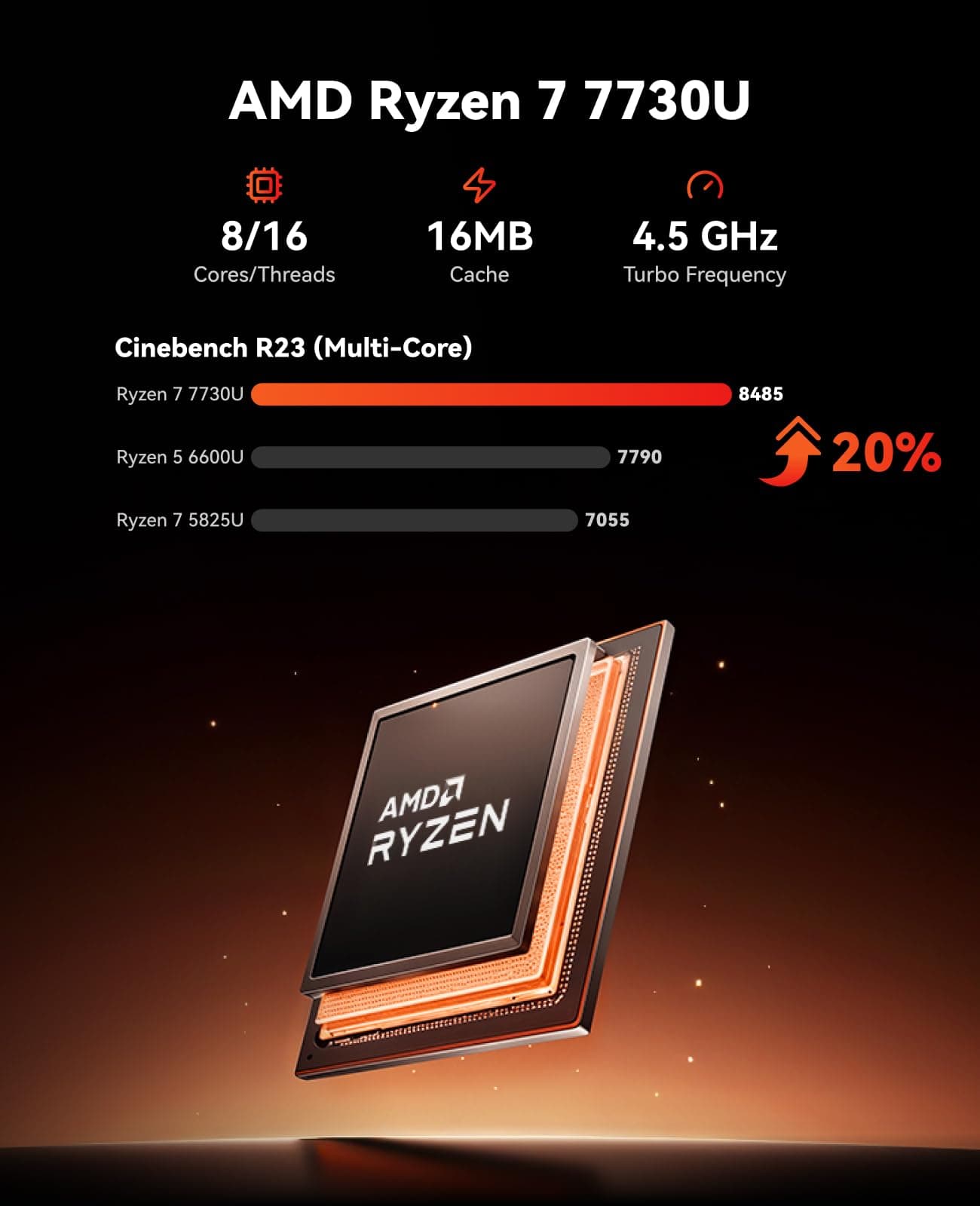 NiPoGi Mini PC 32GB DDR4 1TB SSD, AMD Ryzen 7 7730U(Bis zu 4.5GHz, 8C/16T) Micro Desktop Computer Für Büro/Heimkino/Meeting/Business/Trip【Wifi6/Bluetooth5,2/DP+HDMI+USB-C】 Besser als 7430U R7 7730U/ 32GB DDR4 1TB SSD blacks Bild 3