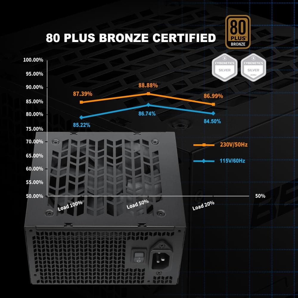 SAMA B850 850W ATX 3.1 Netzteil, 80+ Bronze Zertifiziert, PCIe 5.1 450W Unterstützung, Non-Modular, 120mm Leiser Temperaturgesteuerter Lüfter, Active PFC, 3-Jährige Garantie für Gaming PC/Workstation Bild 5