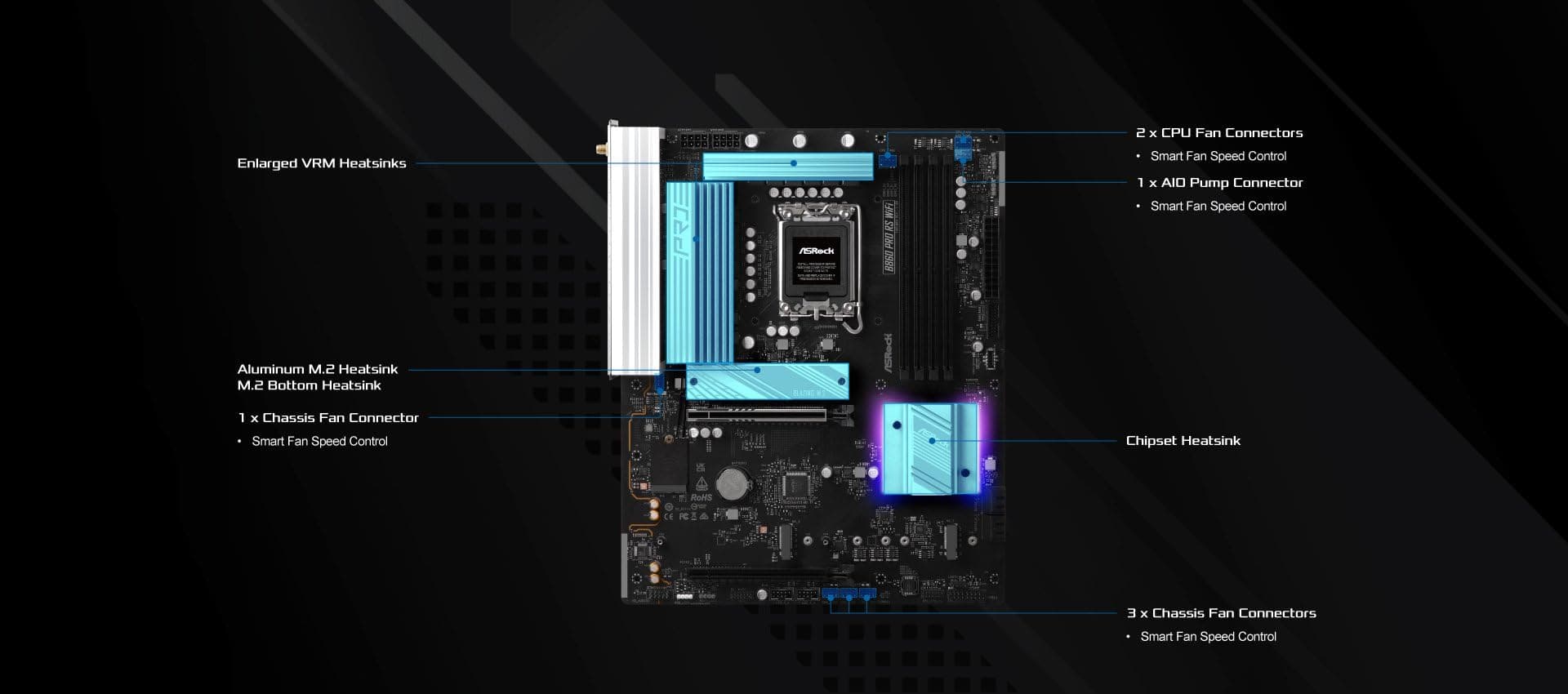 ASRock Mainboard B860 Pro RS WiFi Bild 8