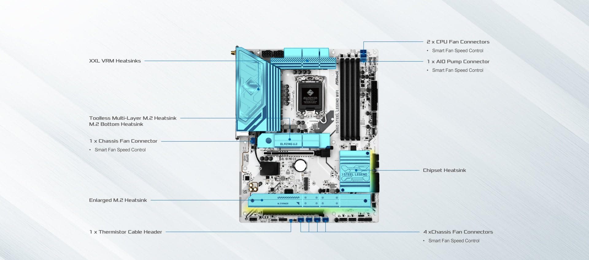 ASRock Mainboard B860 Steel Legend WiFi Bild 6