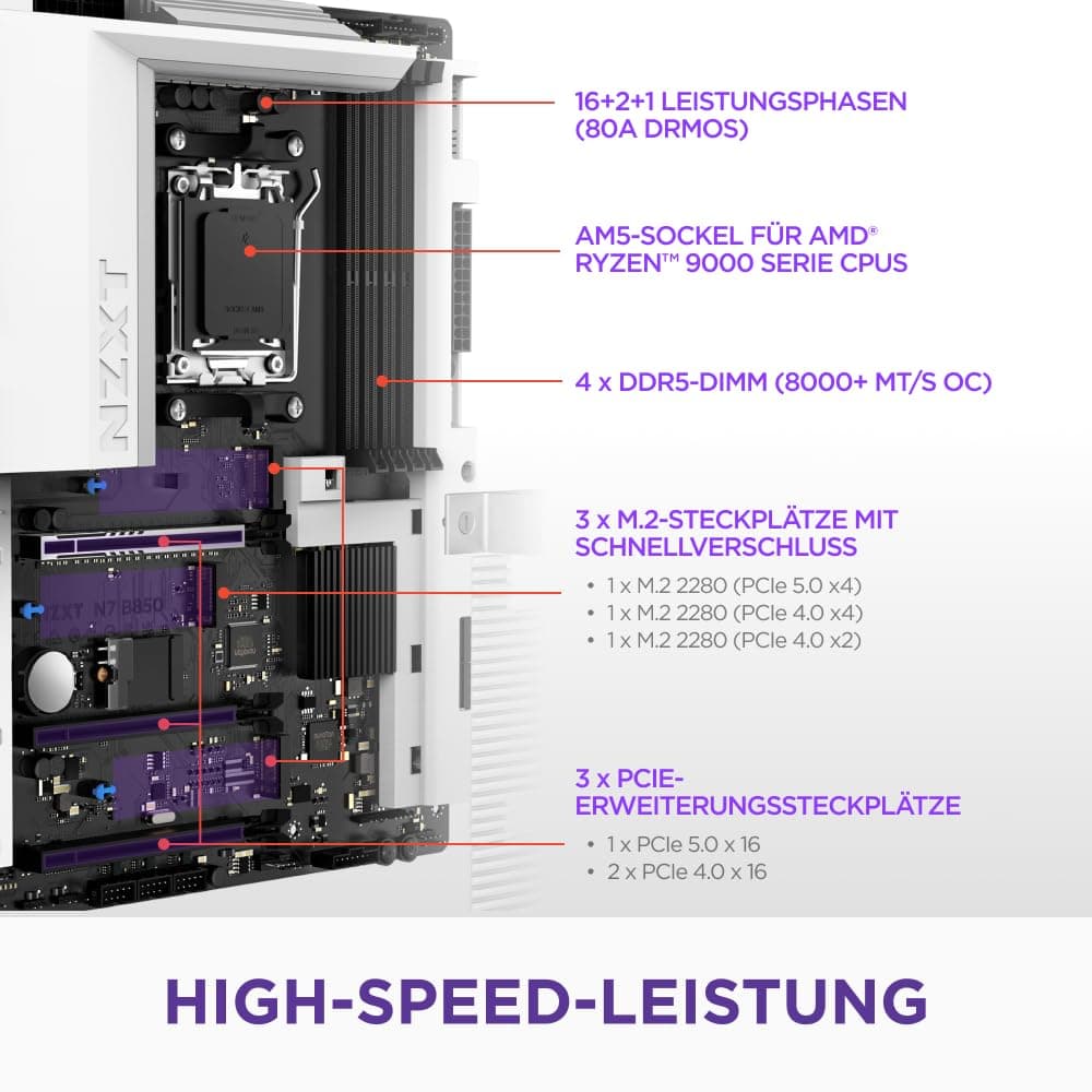 NZXT N7 B850 - AMD B850 AM5 ATX Gaming-Mainboard für Ryzen 9000/8000/7000 – 16+2+1, DDR5, 3X M.2, PCIe 5.0, Wi-Fi 6E, 2.5GbE, USB 4 – M.2 NVME mit Schnellverschluss – Vollabdeckung – Weiß Bild 3
