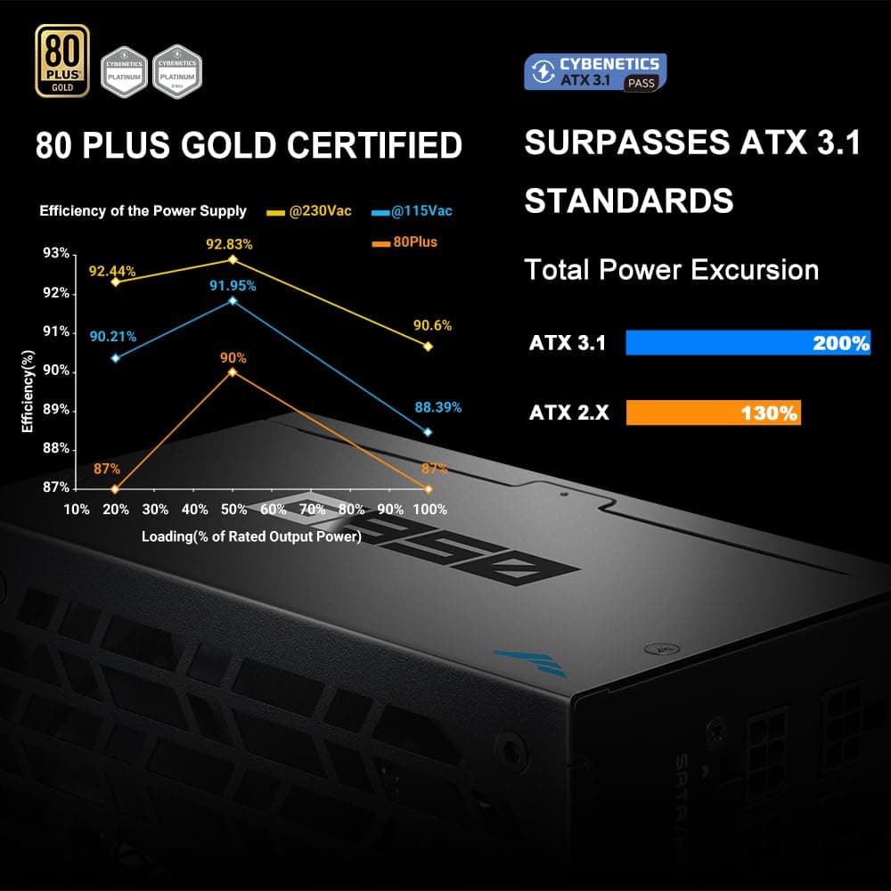 SAMA G850 850W vollmodulares Netzteil– 80 Plus Gold Zertifiziert | ATX 3.1 & PCIe 5.1 kompatibel | 12 V-2x6-Grafikkarten-Stromstecker, japanische Kondensatoren,kompatibel mit der RTX50-Serie -Schwarz G850W Schwarz Schwarz Bild 7