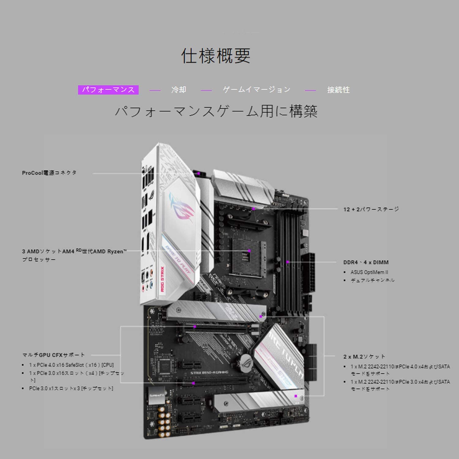 PÅ‚yta gÅ‚ówna Asus ROG Strix B550-A Gaming Bild 5