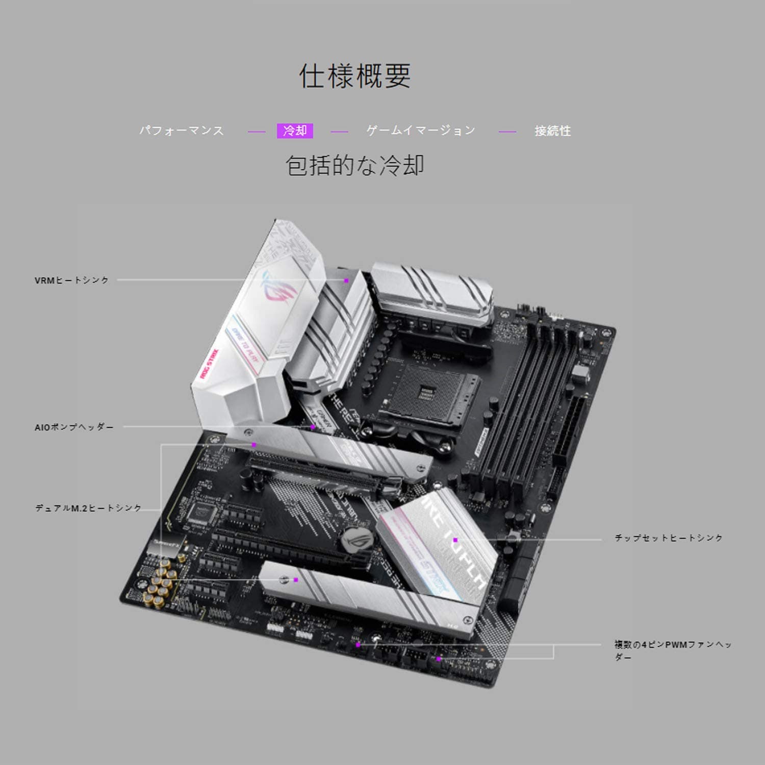 PÅ‚yta gÅ‚ówna Asus ROG Strix B550-A Gaming Bild 7