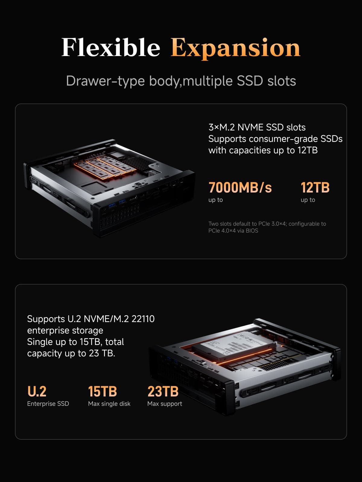 MINIS FORUM AMD Ryzen 9 9955HX MS-A2 Mini PC (16C/32T, bis zu 5,4GHz), PCIe × 16, HDMI/2x USB-C (8K bei 60Hz), 2X SFP+ 10G, 2X 2,5G LAN, 3X M.2 SSD (2280/22110/U.2),Kein RAM/SSD MS-A2-9955 0/0 GB Bild 4