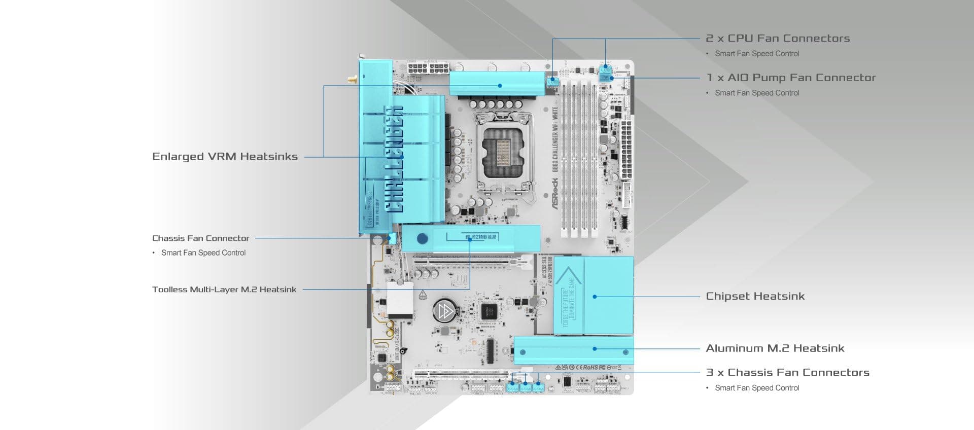 ASRock B860 Challenger WiFi White Mainboard LGA1851 ATX DDR5 bis 256GB WiFi 7 2.5G LAN Bild 7