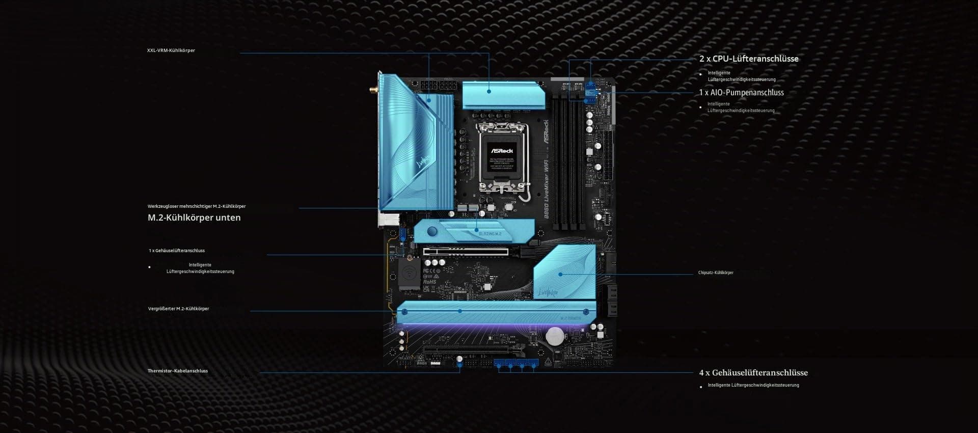 ASRock Mainboard B860 LiveMixer WiFi Bild 6