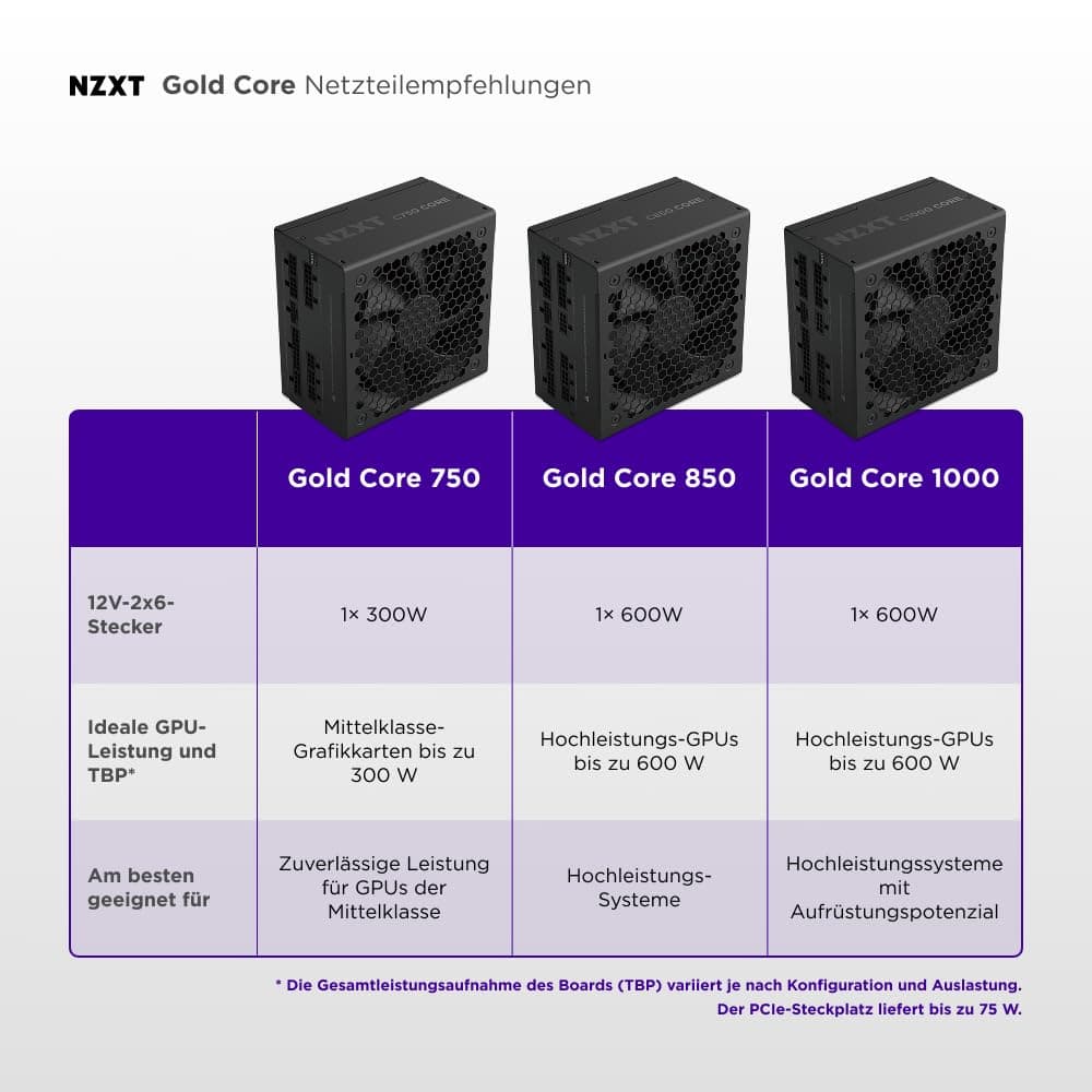 NZXT C750 Gold Core – 750W ATX 3.1 Netzteil – 80 Plus Gold – Cybenetics Platinum – Vollmodular – PCIe 5.1 300W 12V-2x6 – Zero-RPM-Lüfter – 105°C-Kondensatoren – Schwarz Bild 7
