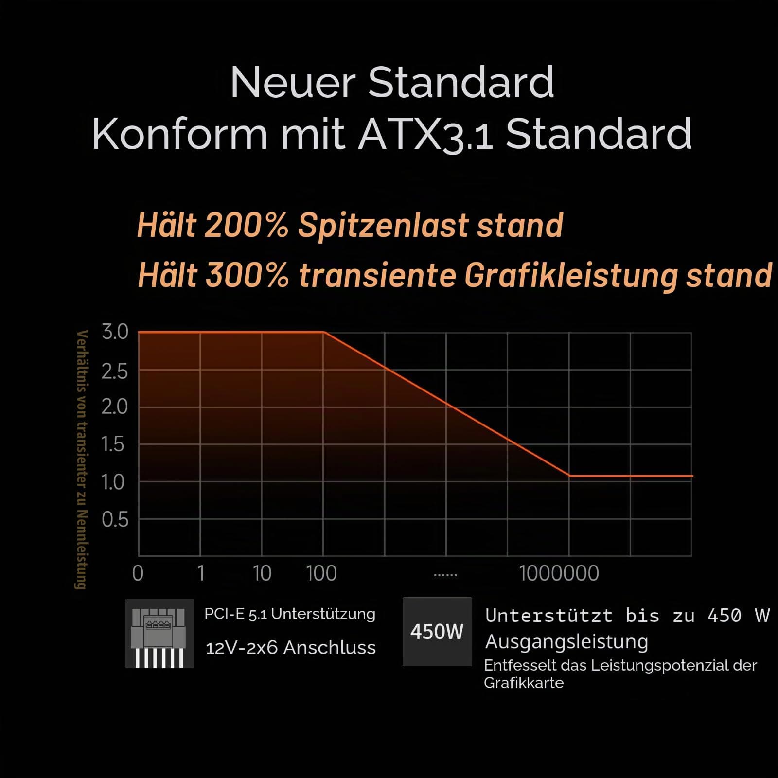CPS Netzteil Vollmodular, 750W ATX 3.1, 80 Plus Gold Zertifiziert, PCIe 5.1 12V-2×6, japanische Kondensatoren, Ultra-Flexible Kabel, 5 Jahre Garantie (KN750) Bild 7