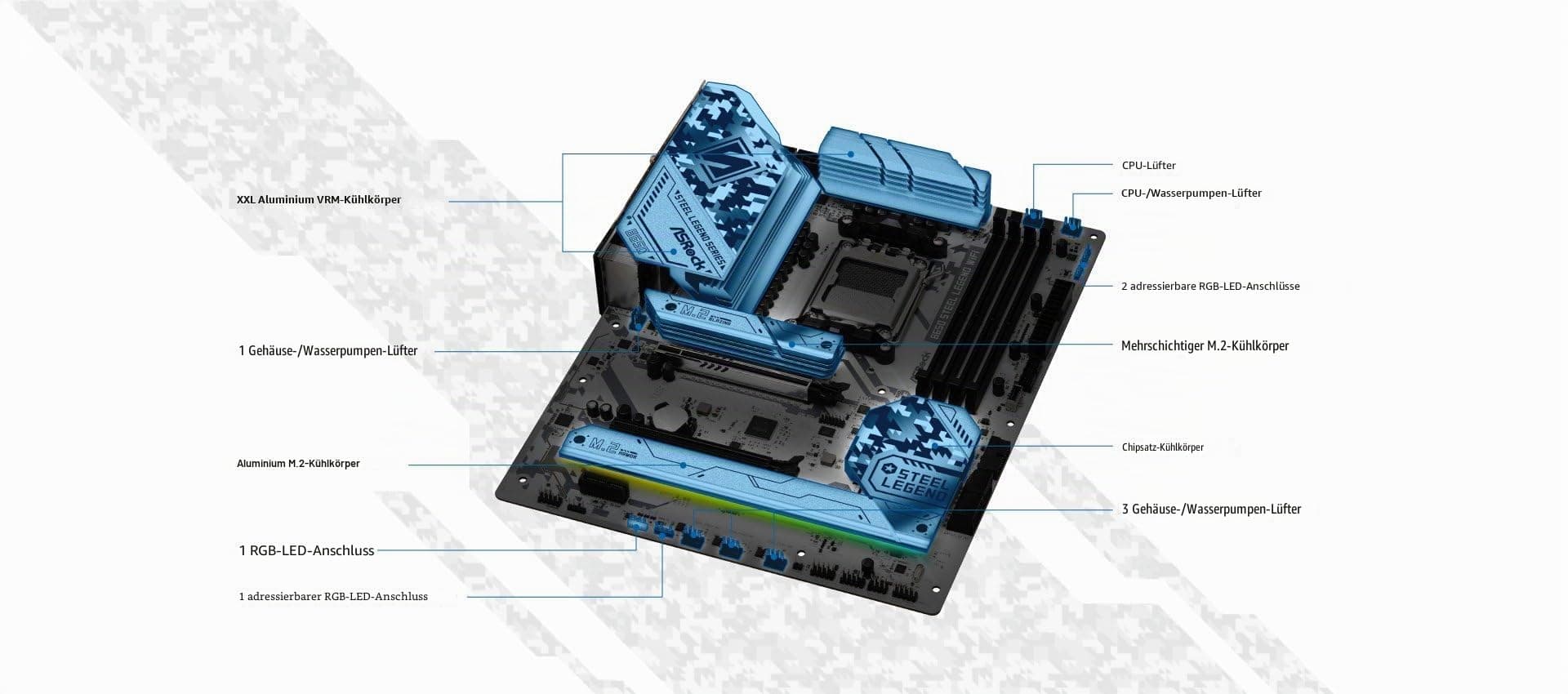 ASROCK B650 Steel Legend WiFi Bild 7