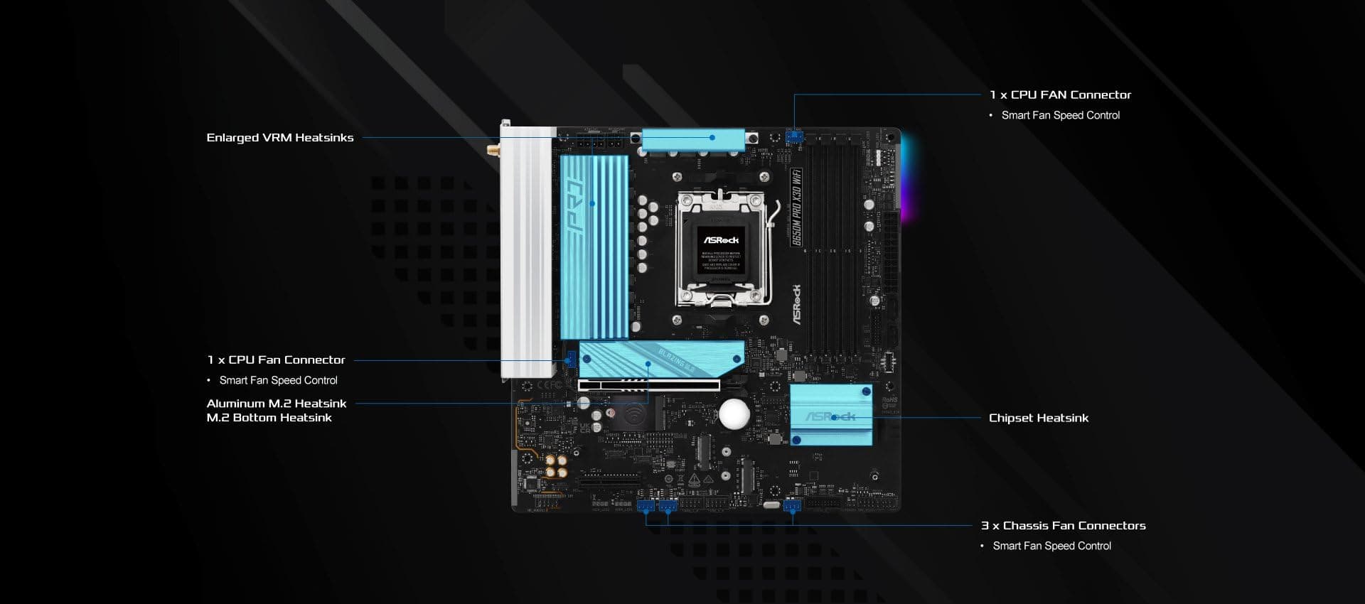 ASRock B650M Pro X3D WiFi 6E AMD AM5 Micro-ATX Motherboard, unterstützt Ryzen 9000/8000/7000 Series Prozessoren, DDR5 8000+ (OC), PCIe 5.0, 2.5G LAN, 8+2+1 Power Phase Bild 7