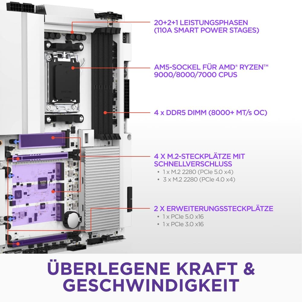 NZXT N9 X870E - AMD X870E AM5 ATX Gaming-Mainboard für Ryzen 9000/8000/7000-20+2+1, DDR5, 4X M.2, PCIe 5.0, Wi-Fi 7, 5GbE, USB 4 – M.2 Schnellverschlussriegel, Vollmetallabdeckung, weißes PCB Bild 3