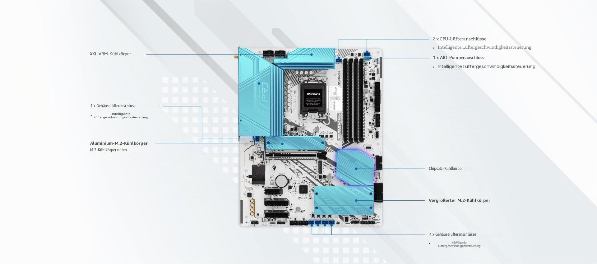 ASRock Z890 Pro RS WiFi White Mainboard Bild 8