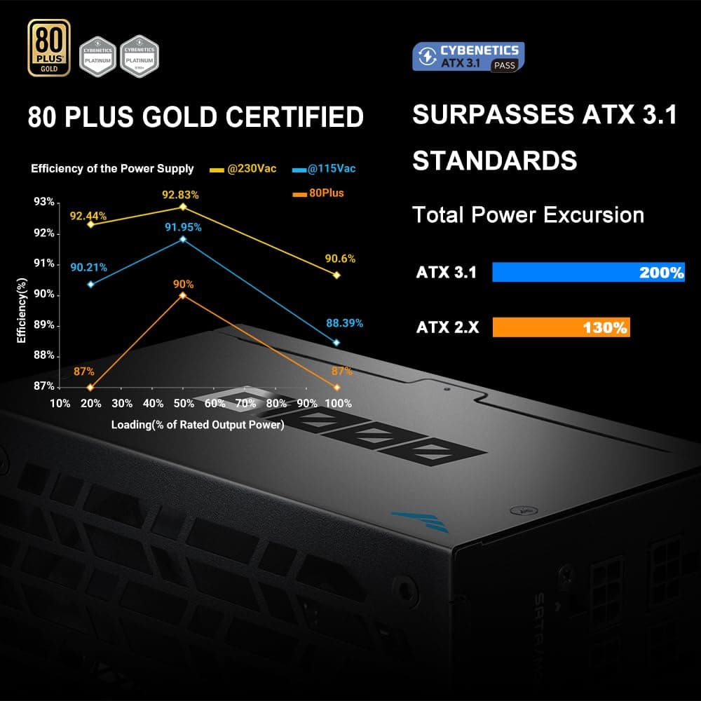 SAMA G1000 1000 W vollmodulares Netzteil – 80 Plus Gold Zertifiziert | ATX 3.1 & PCIe 5.1 kompatibel | 12 V-2x6-Grafikkarten-Stromstecker, fanless ECO-Modus, japanische Kondensatoren– Schwarz G1000W Schwarz Schwarz Bild 7