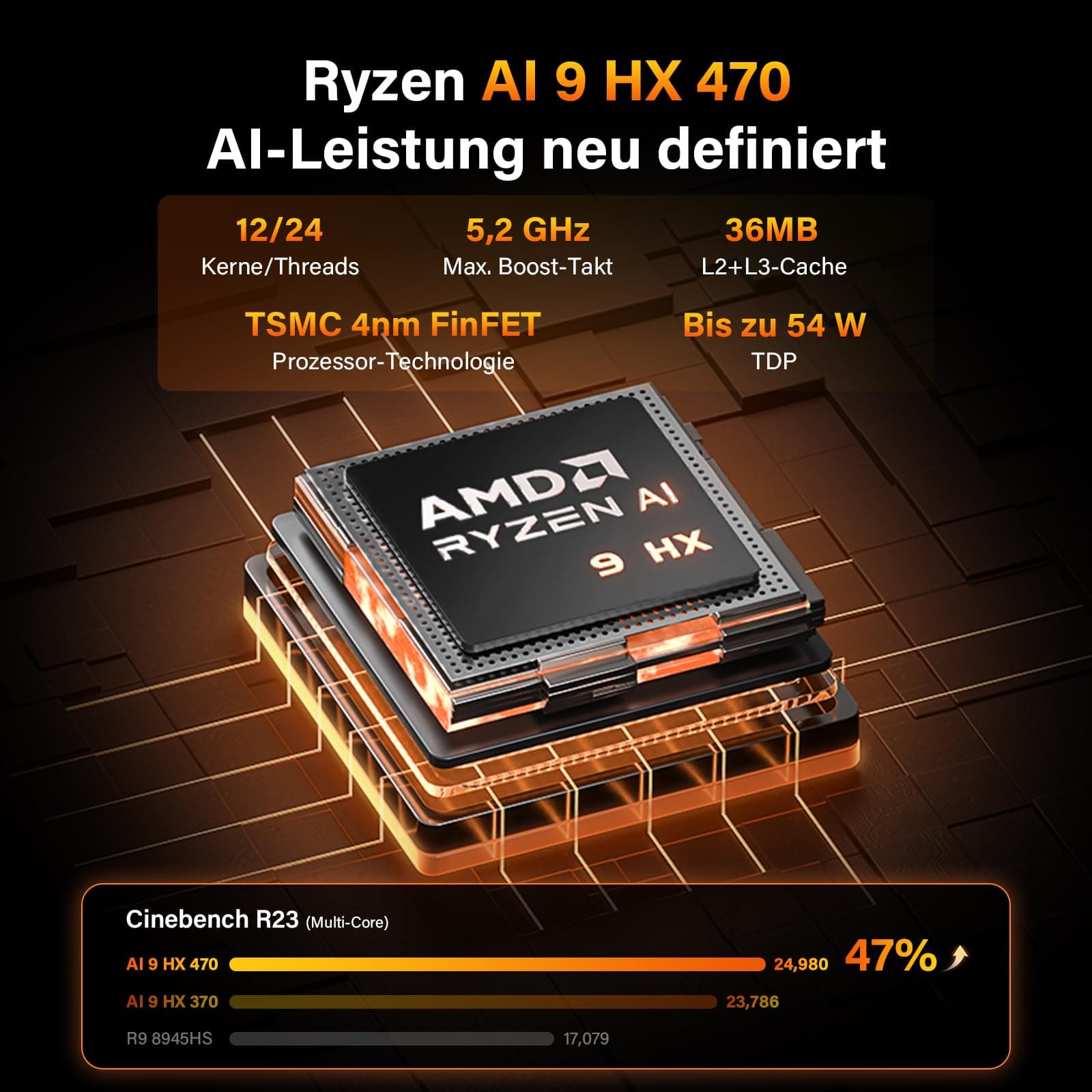 GEEKOM AI Mini PC A9 Max mit AMD Ryzen AI 9 HX 470 (Upgrade zu 370), 32GB DDR5+ 2TB SSD, 2.5G Dual-LAN Mini Computer Windows 11 pro mit 2×USB4|HDMI2.1|Wi‑Fi 7&BT 5.4 für Alle Einsatzszenarien AI 9 HX 470(32+2) Bild 3