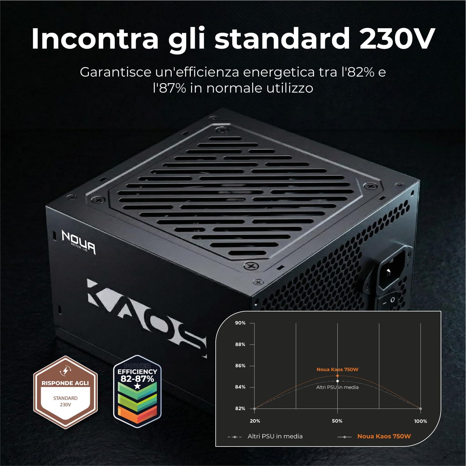 Noua KAOS 550 W ATX-Netzteil für PC Gaming 550 Watt, erfüllt 80+ Bronzen, DC zu DC, leiser Lüfter 120 mm, aktiver PFC 550 Watt Erfüllt 80+ Bronze Bild 7