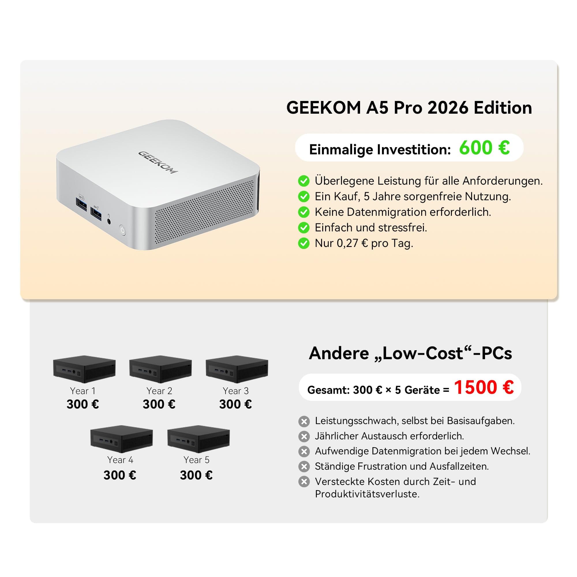 GEEKOM Mini PC A5 Pro 2026 Edition mit AMD Ryzen 5 7530U, 1TB SSD 16GB RAM(Deckt 95% der Nutzer ab) Mini Desktop PC, Windows 11 Pro Vorinstalliert, 2 x USB 4/8K Quad-Display/SD Card für Office/Home R5 7530U(16+1) Bild 3