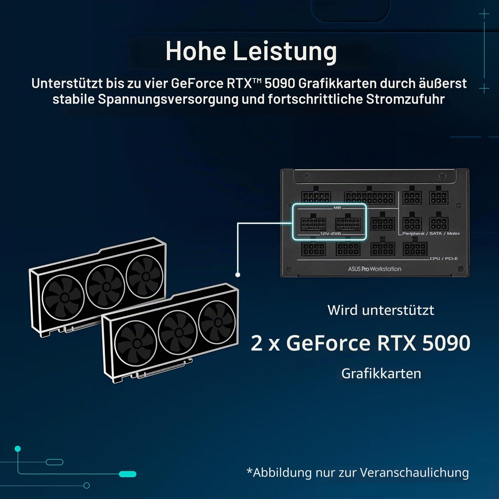 ASUS Pro WS 1600W Platinum Workstation Netzteil (1600 Watt, unterstützt bis zu Zwei GeForce RTX 5090 Grafikkarten, ATX 3.1 kompatibel, PCIe 5.1 mit 12V-2x6-Anschlüssen, 80 Plus Platin Zertifiziert) Bild 3