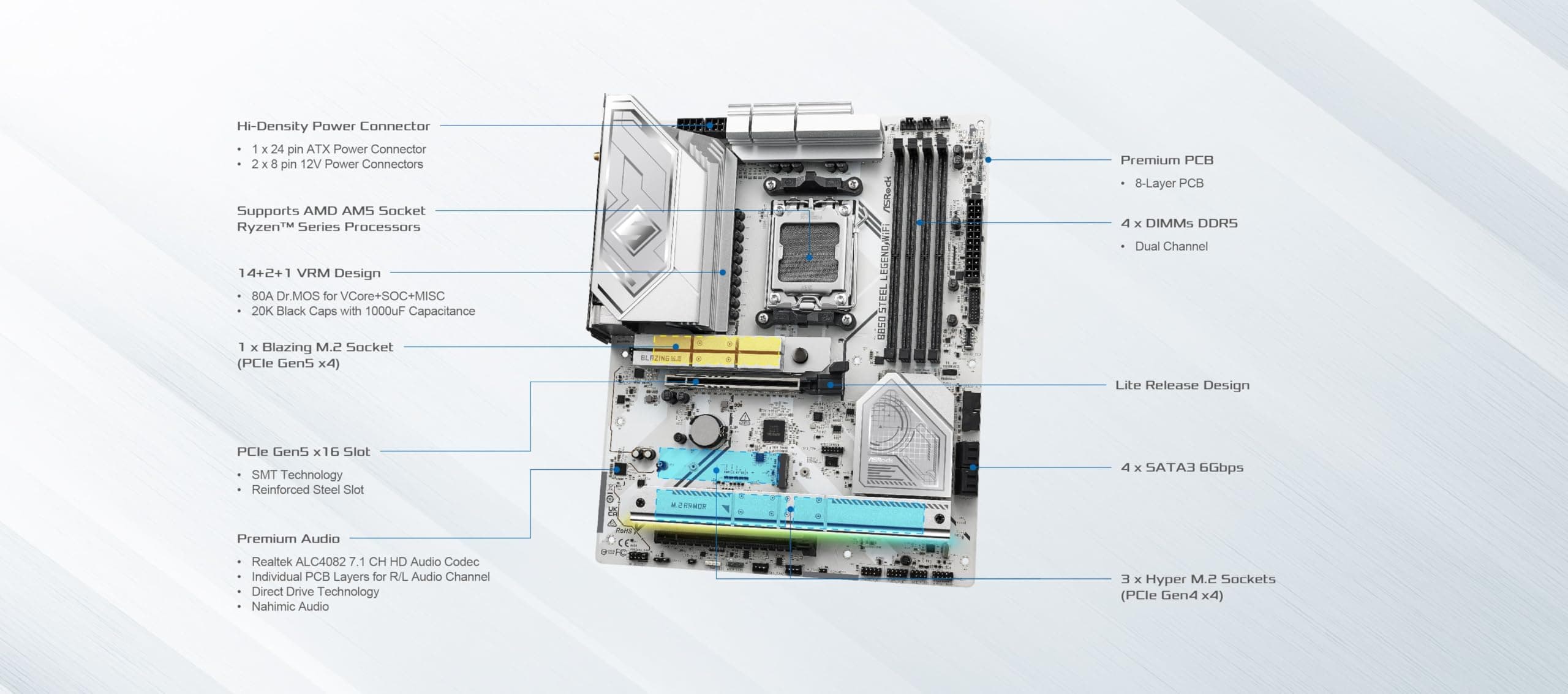 MB ASRock AMD AM5 B850 Steel Legend WiFi Bild 3