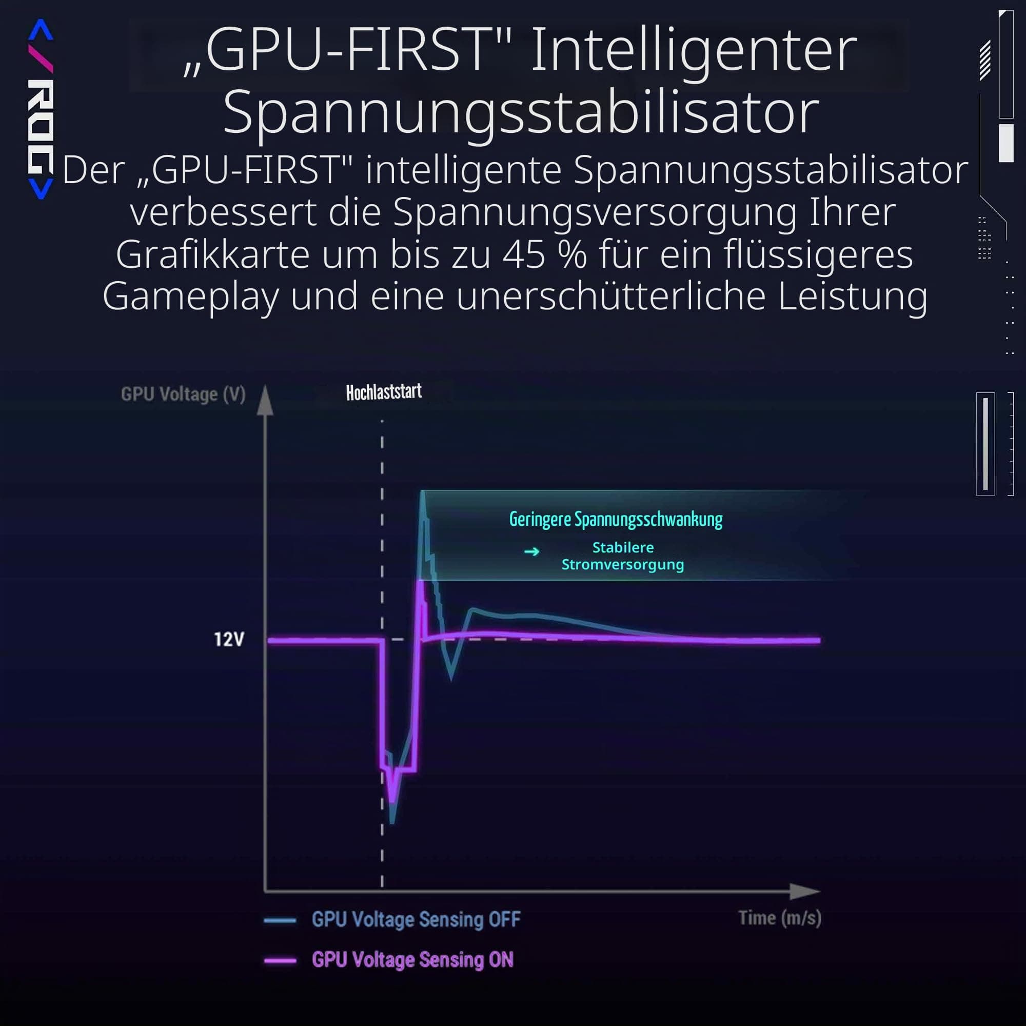 ASUS ROG Thor III 1200P 90YE00V5-B0NA00 Bild 7