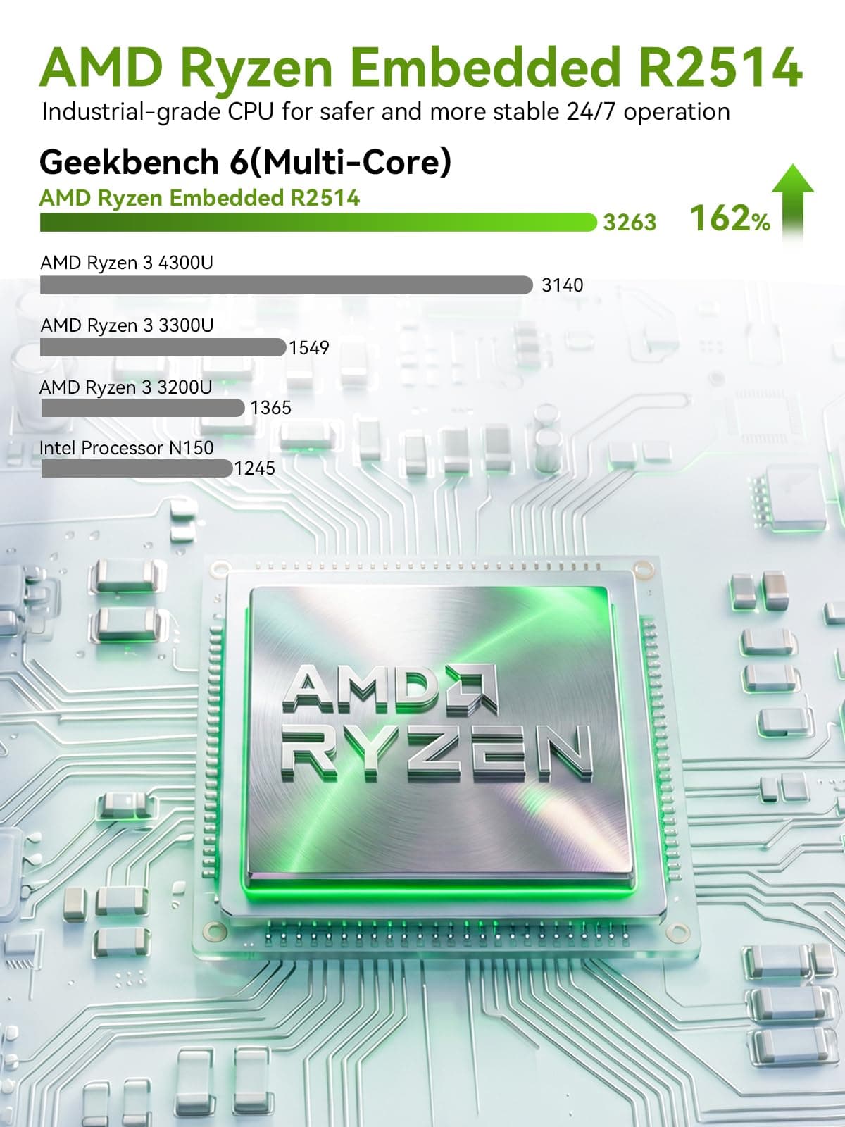 GMKtec Dual 2.5G NIC Mini-PC G11 AMD Ryzen Embedded R2514 (Schlägt 4300U/3500U/N150), 16GB DDR4 (Dual Channel), 512GB PCIe 3.0 M.2 SSD, Mini-Computer Triple-Display/2xUSB 3.2 10Gbit/s/WiFi6E/BT5.2/ Black 16+512 Bild 3