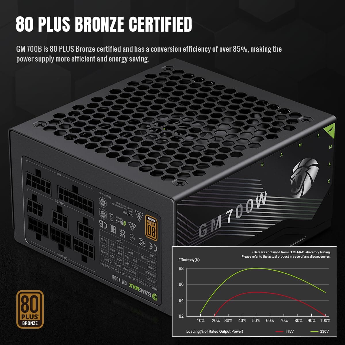 GAMEMAX GM 700B Netzteil PC 700W, Vollmodular, 80Plus Bronze, Active PFC & DC-to-DC, ATX Single 12V Rail, 140mm Lüfter, Hochwertige Kondensatoren, 7 Schutzfunktionen, 5 Jahre Garantie, Schwarz Bild 7