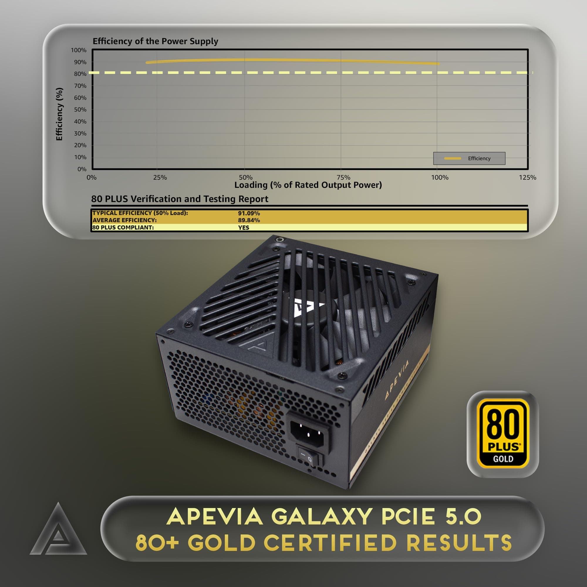 Apevia ATX-GX1000W PCIe 5.0 & ATX 3.0 Ready Galaxy 1000W 80+ Gold Zertifiziert, Gen 5 12VHPWR Stecker, Active PFC ATX Semi-Modular Gaming Netzteil ATX-GX1000W PCIE5 Bild 3