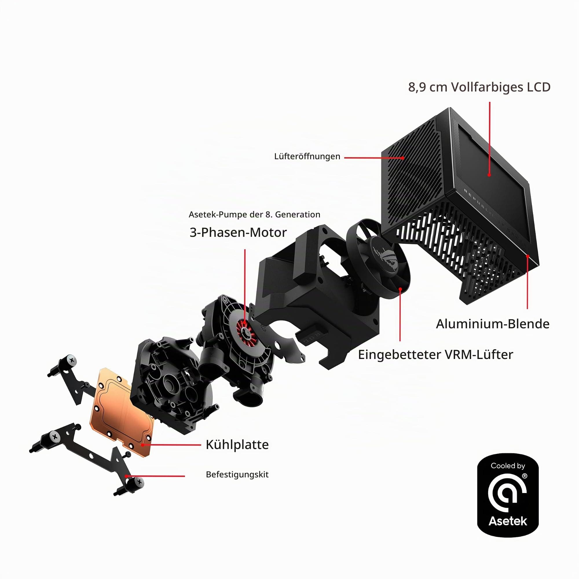 ASUS ROG Ryujin III 360 All-in-One Flüssig CPU-Kühler (3,5 Zoll LCD, Asetek-Pumpe der 8. Generation, 3x Noctua 2000 PWM 120mm-Radiatorlüfter, schwarz) Bild 3