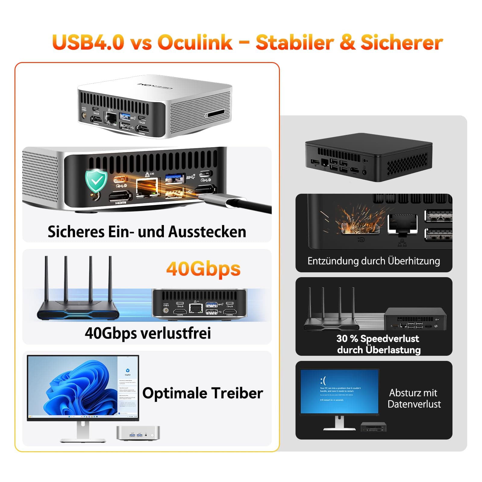 GEEKOM A6 Mini PC mit AMD Ryzen 7 6800H(übertrifft 7730U/7640HS), 1TB PCIe 4.0 SSD | 16GB DDR5 RAM(bis zu 96 GB) | 2xUSB4 | 3 Jahre Garantie | Windows 11 Pro, Mini PC, Ideal für Homeoffice & Kreative Sliber(A6) Bild 8