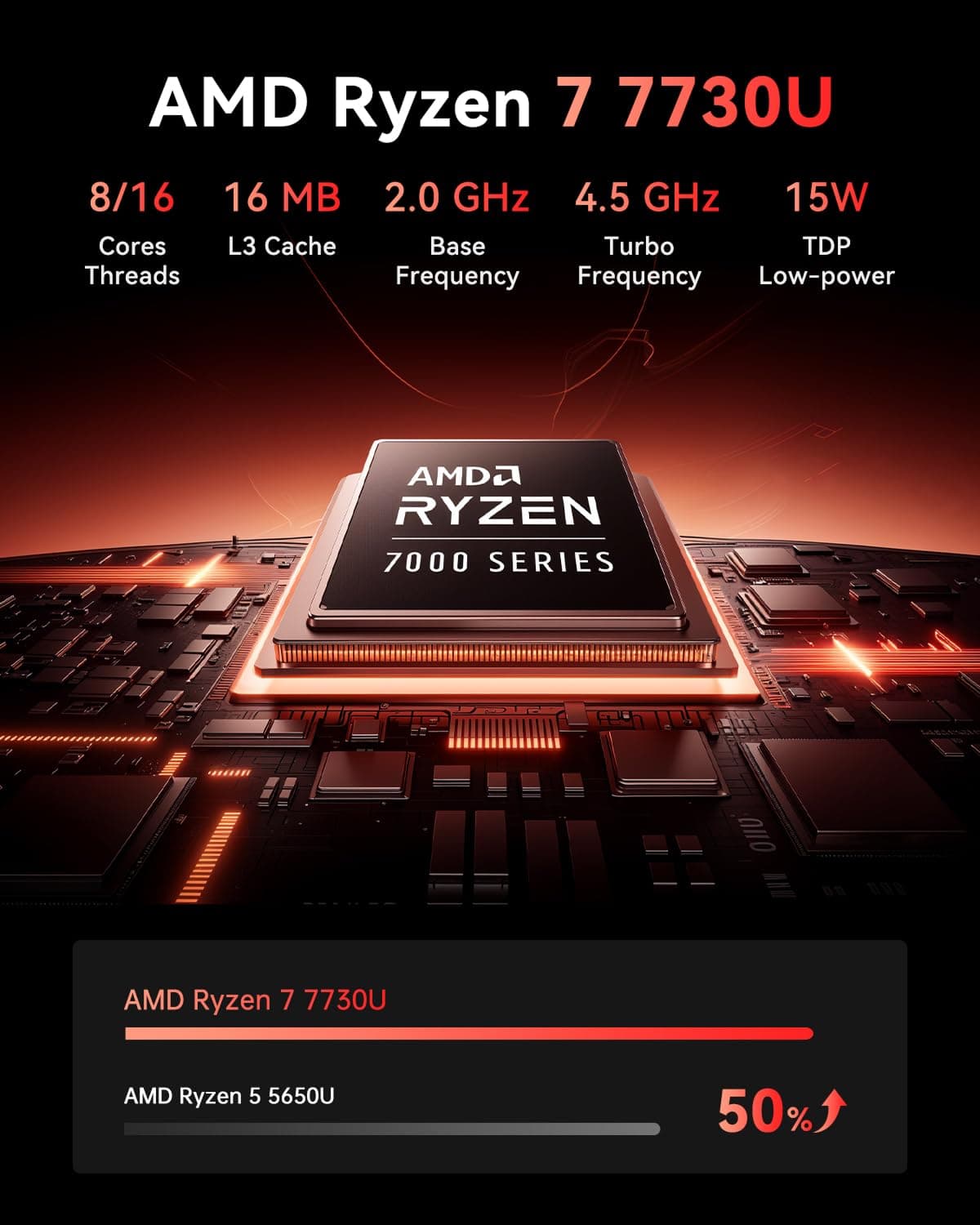 NiPoGi AM06 PRO Mini PC АMD Ryzen 7 7730U(Besser als i7-1255U/R5 5730U, 8C/16T, bis zu 4,5 GHz), 32 GB DDR4 1 TB M.2 SSD Mini Desktop Computer W-11 Pro für Büro/Schule, Dual-LAN, HDMI, WiFi 6, BT 5.2. Schwarz R7 7730U/ 32 + 1 TB Bild 4