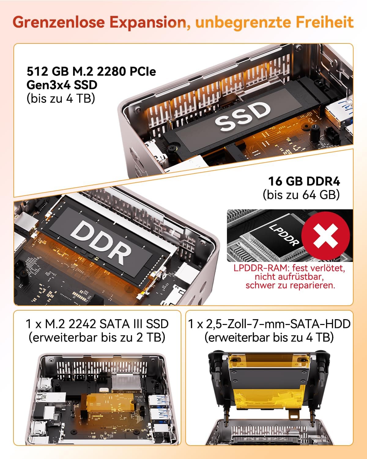 GEEKOM Mini PC A5 mit AMD Ryzen 5 7430U, 16GB DDR4 (Aufrüstbar,Kein LPDDR) 512GB SSD | 3 Jahren Garantie | 2.5G LAN | Windows 11 Pro | PC mit Dual HDMI 8K | Mini Computer für Home/Office/Gaming Bild 5