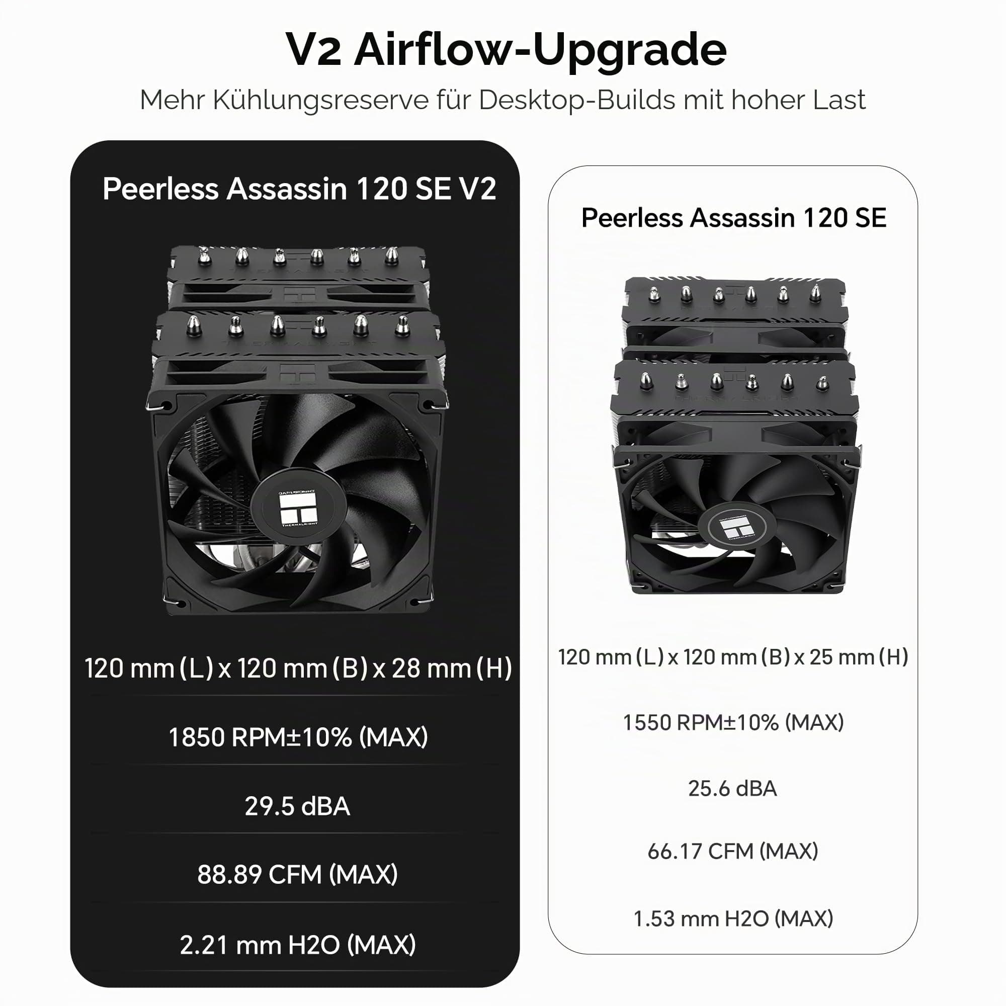 THERMALRIGHT Peerless Assassin 120 SE V2 CPU Kühler, TL-C12C 120mm Lüfter, 1850U/min, 6 Heatpipes, für AMD AM4/AM5 & Intel LGA 1700/1851 Bild 5