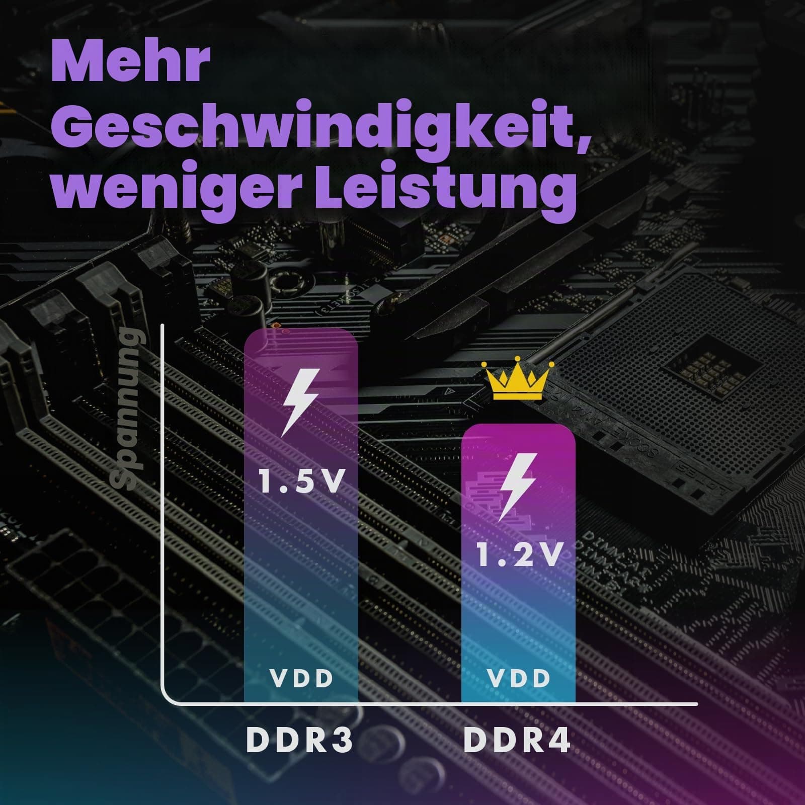 LinkMore 32GB Kit (2 x 16GB) DDR4 3200MHz LODIMM (PC4-25600) CL22 1,2V Desktop Speichermodul 32GB Kit (2 x 16GB) Desktop 3200Mhz Desktop 3200 MHz Bild 7