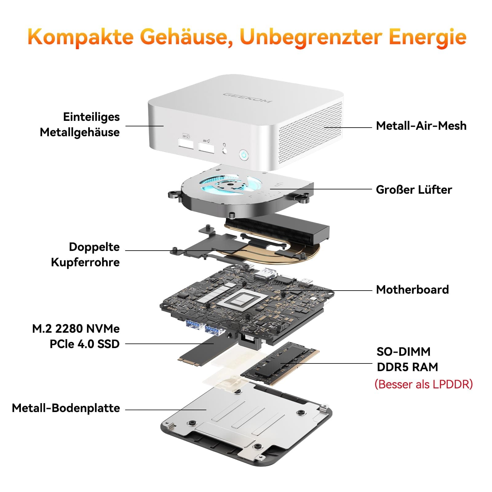 GEEKOM A6 Mini PC mit AMD Ryzen 7 6800H(übertrifft 7730U/7640HS), 1TB PCIe 4.0 SSD | 16GB DDR5 RAM(bis zu 96 GB) | 2xUSB4 | 3 Jahre Garantie | Windows 11 Pro, Mini PC, Ideal für Homeoffice & Kreative Sliber(A6) Bild 4