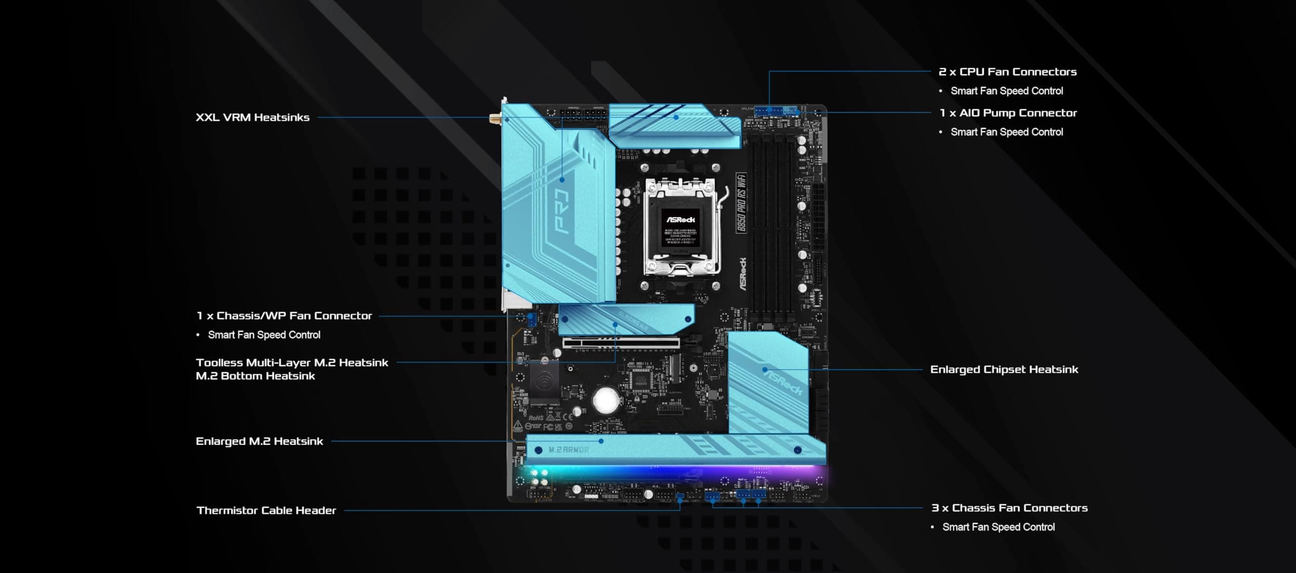 MB ASRock AMD AM5 B850 Pro RS WiFi Bild 6