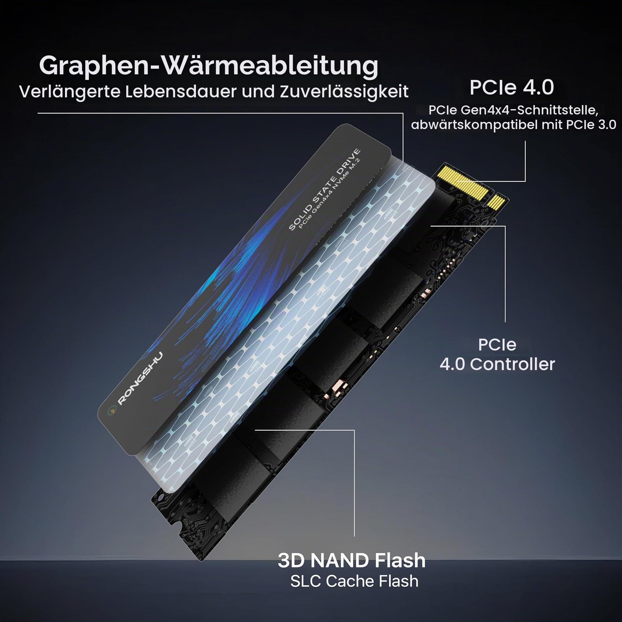 1TB NVMe SSD M.2 PCIe4.0 Gen 4×4, M.2 2280 Interne Gaming SSD, Seq. Bis zu 5100 MB/s, SLC Cache 3D NAND TLC Internal Solid State Drive mit PS5, Laptop, PC Desktops (RP5000) Bild 5