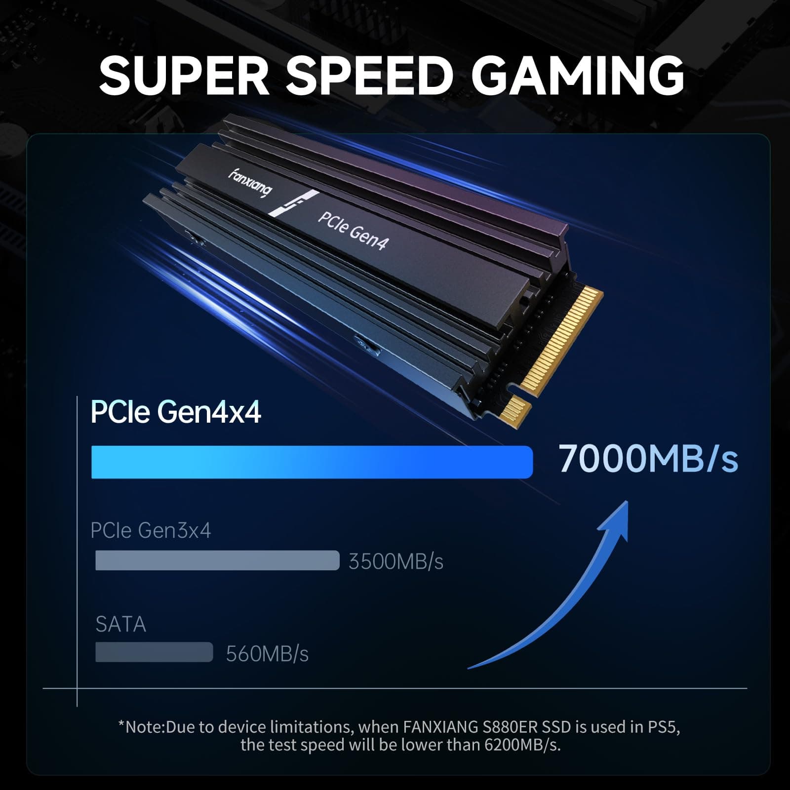 fanxiang NVMe SSD 1TB mit Heatsink, M.2 PCIe Gen4x4 Gaming Solid State Laufwerk mit SLC Cache, 7100MB/s Lesen, 3900 MB/s Schreiben, Interne Festplatte für PC PS5 Laptop Datenübertragung S880ER Bild 5