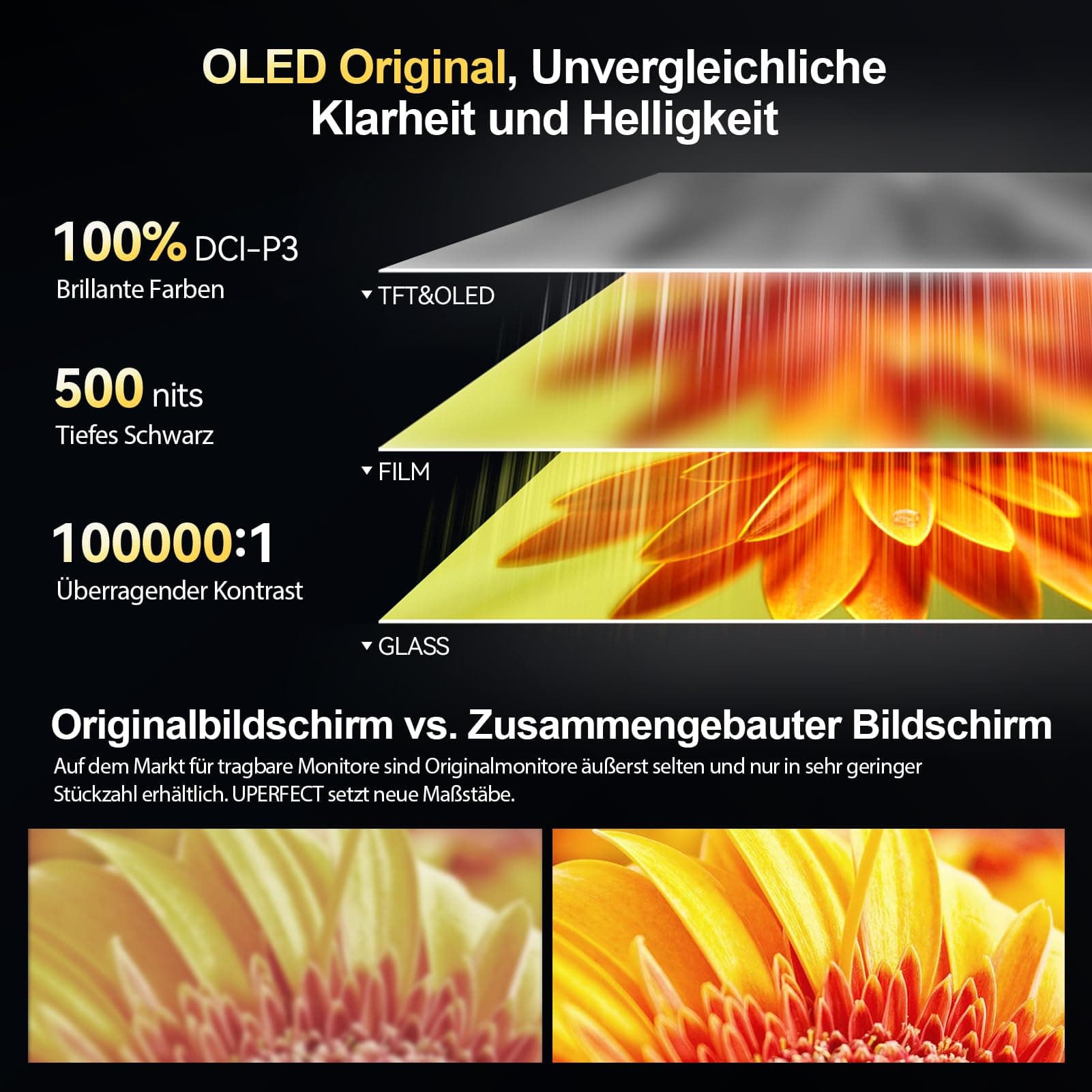 UPERFECT 3K OLED 120Hz 16 Zoll Portable Monitor 100000:1 500 Nits 2880*1800 DCI-P3 0.1ms Ansprechzeit 16:10 Bildschirm Mini HDMI USB C für PC Laptop Handy Spielkonsolen, Metallgehäuse, VESA-kompatibel 16 In Bild 3