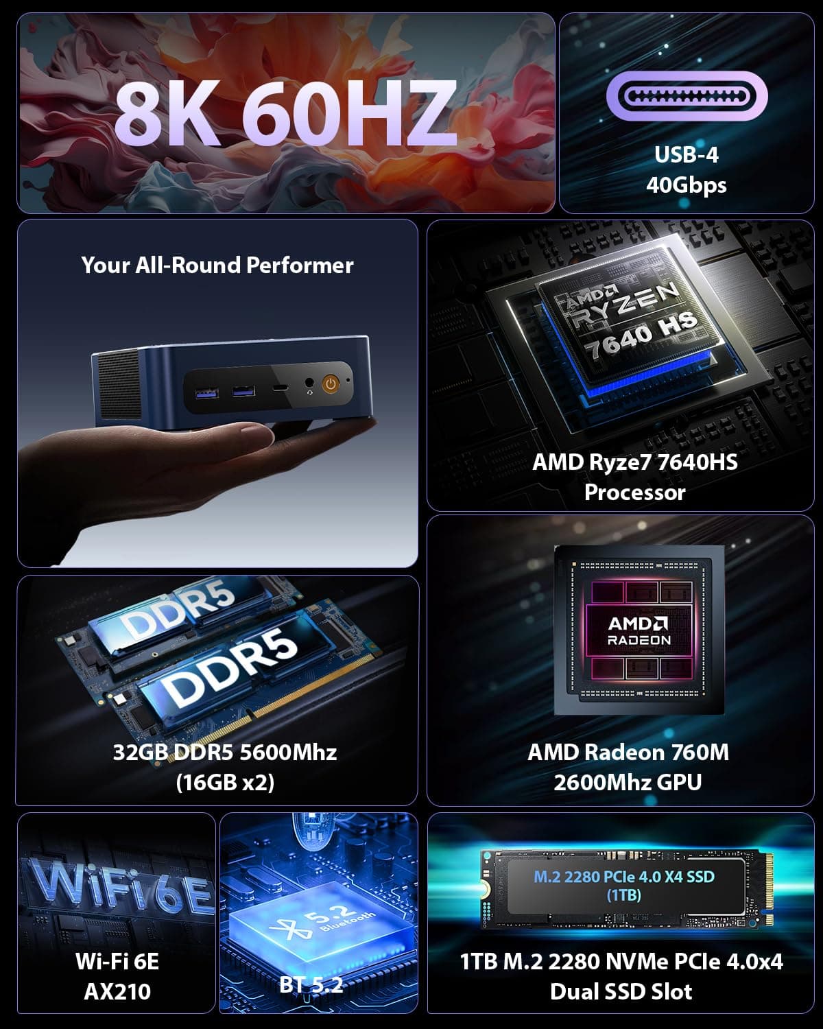 BOSGAME P3 Mix Gaming Mini PC, AMD Ryzen 7640HS (BIS 5,0 GHz), 32GB DDR5 RAM, 1TB PCIe4.0 SSD Small PC, USB4/DP/HDMI, 8K Triple-Display, Dual LAN, Wi-FI 6E, Bluetooth 5.2, Mini Computer 7640HS 32+1T Bild 2