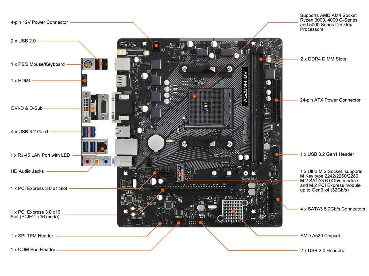 ASRock A520M-HDV Mainboard Bild 4