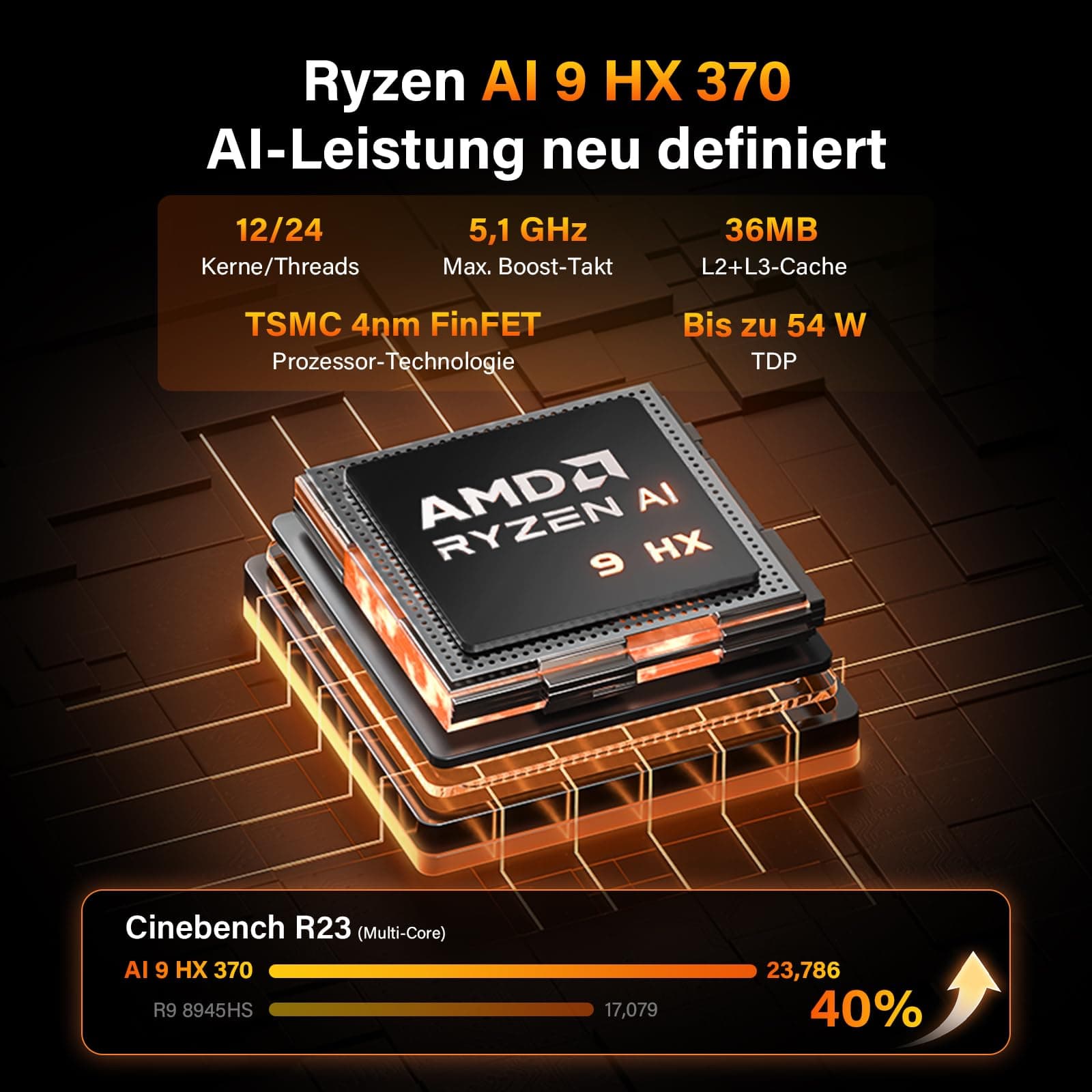 GEEKOM AI Mini PC A9 Max mit AMD Ryzen AI 9 HX 370(12C/24T, bis zu 5.1GHz), 32GB DDR5+ 2TB SSD, 2.5G Dual-LAN Mini Computer Windows 11 pro mit 2×USB4|HDMI2.1|Wi‑Fi 7&BT 5.4 für Alle Einsatzszenarien AI 9 HX 370(32+2) Bild 3