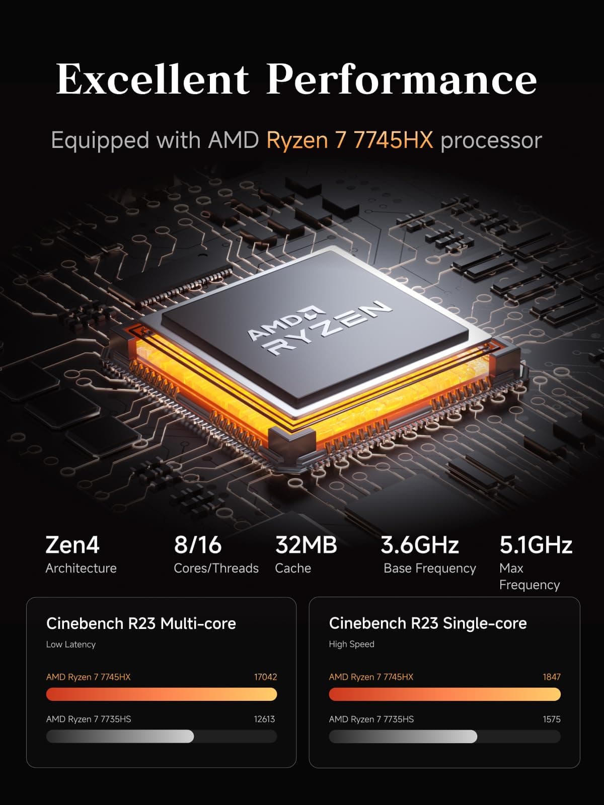 MINIS FORUM MS-A2 Mini PC, AMD Ryzen 7 7745HX (8C/16T bis 5,1 GHz), PCIe x16, 8K Triple Display, 2X 10G SFP+, 2X 2,5G LAN, 3X M.2, ohne RAM/SSD MS-A2-7745 0/0 GB Bild 2